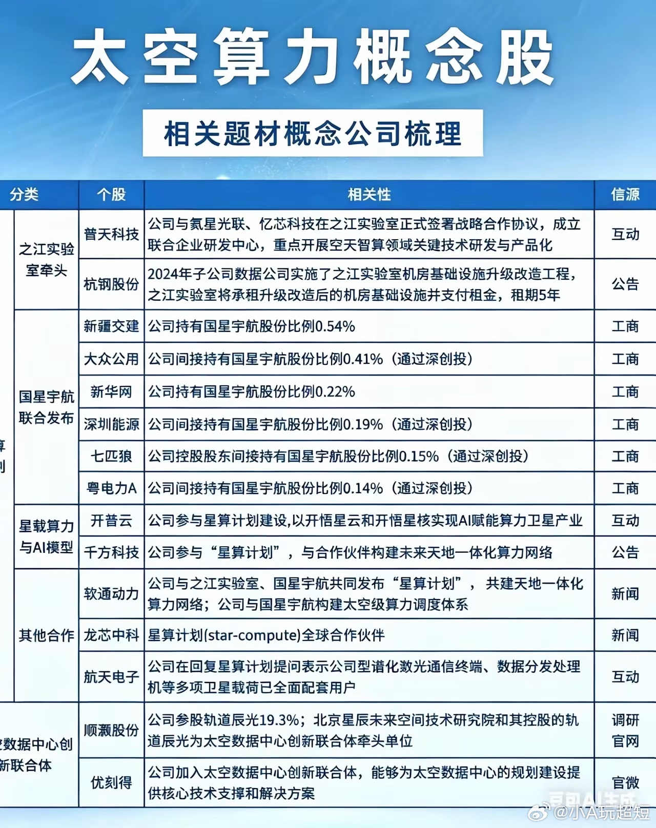 太空算力：下一个万亿级科技投资赛道随着AI算力需求爆发与商业航天成熟，太空算力正