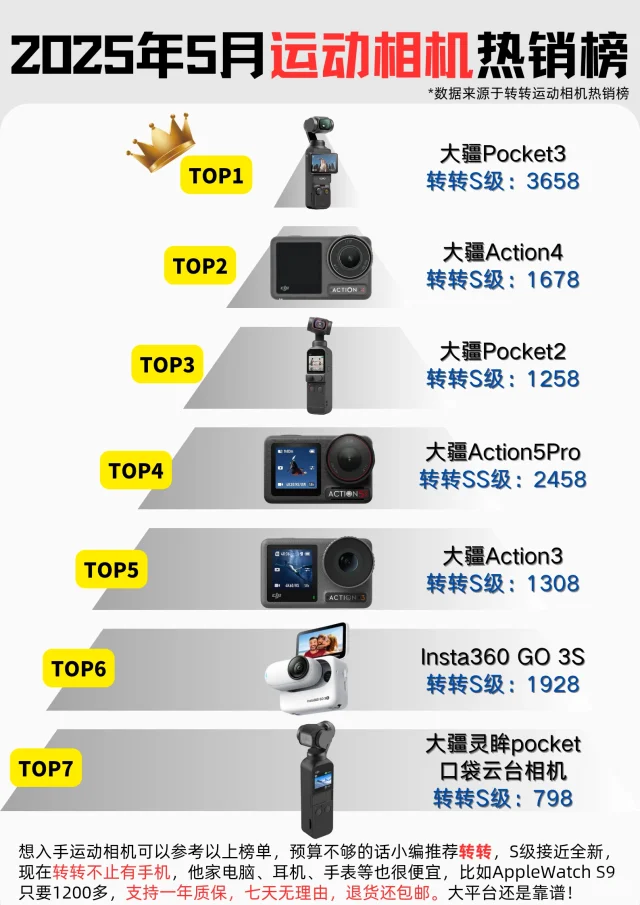 2025年5月运动相机热销榜