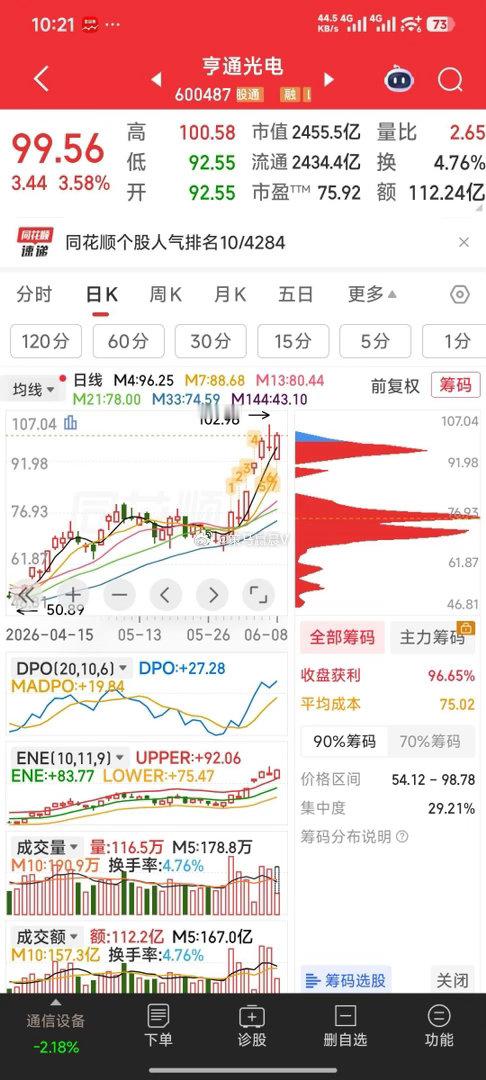 亨通光电走势还算稳健，只是盘子大了一些，故，我们择机暂出了。 
