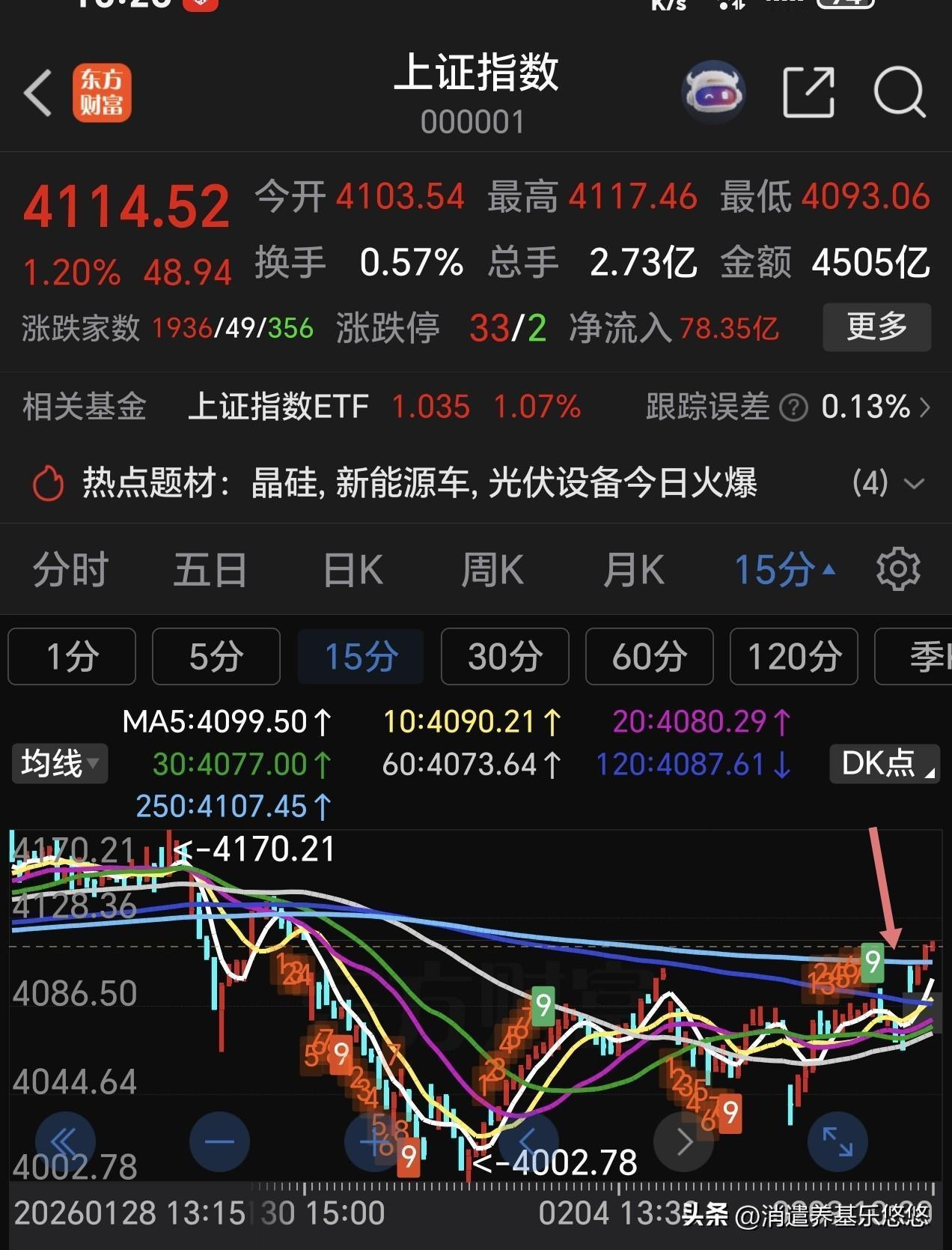 午间主力资金动向 今天早盘在周末外围利好消息影响下，三大股指高开高走，突破了上方