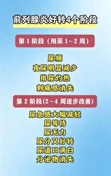 调理前列腺，4 个改善阶段，每一步变化都有信号