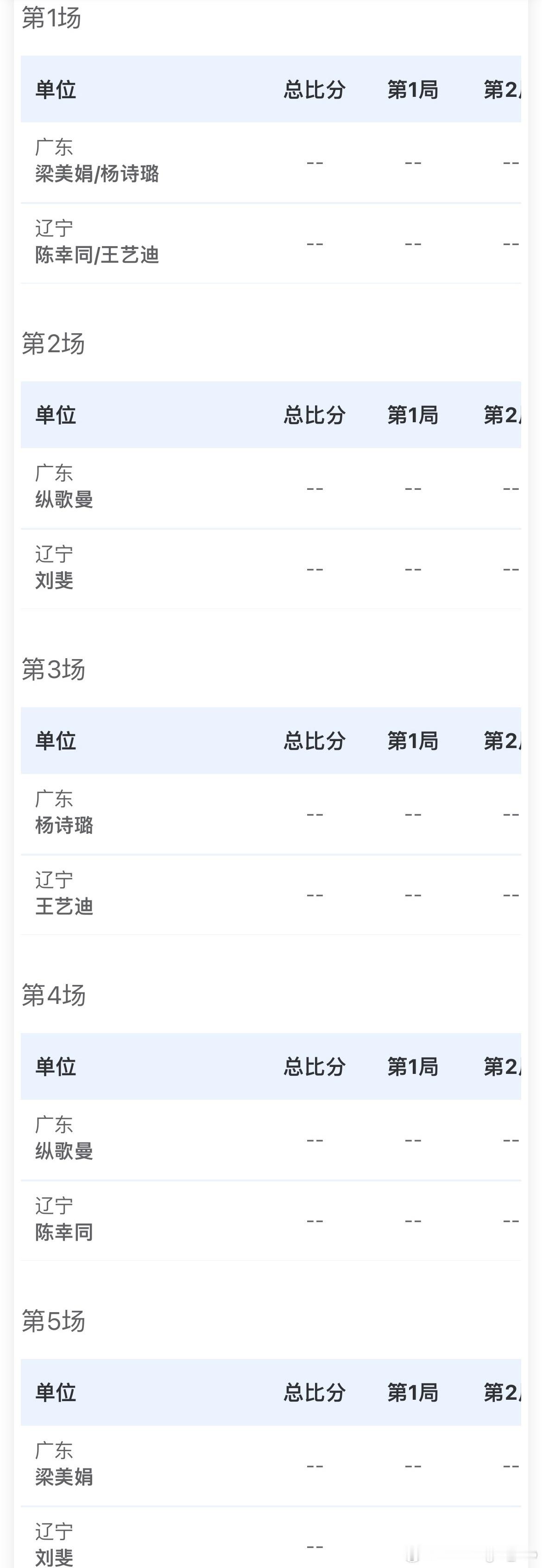 女子团体小组赛 - D组广东🆚辽宁梁美娟/杨诗璐🆚陈幸同/王艺迪纵歌曼🆚刘
