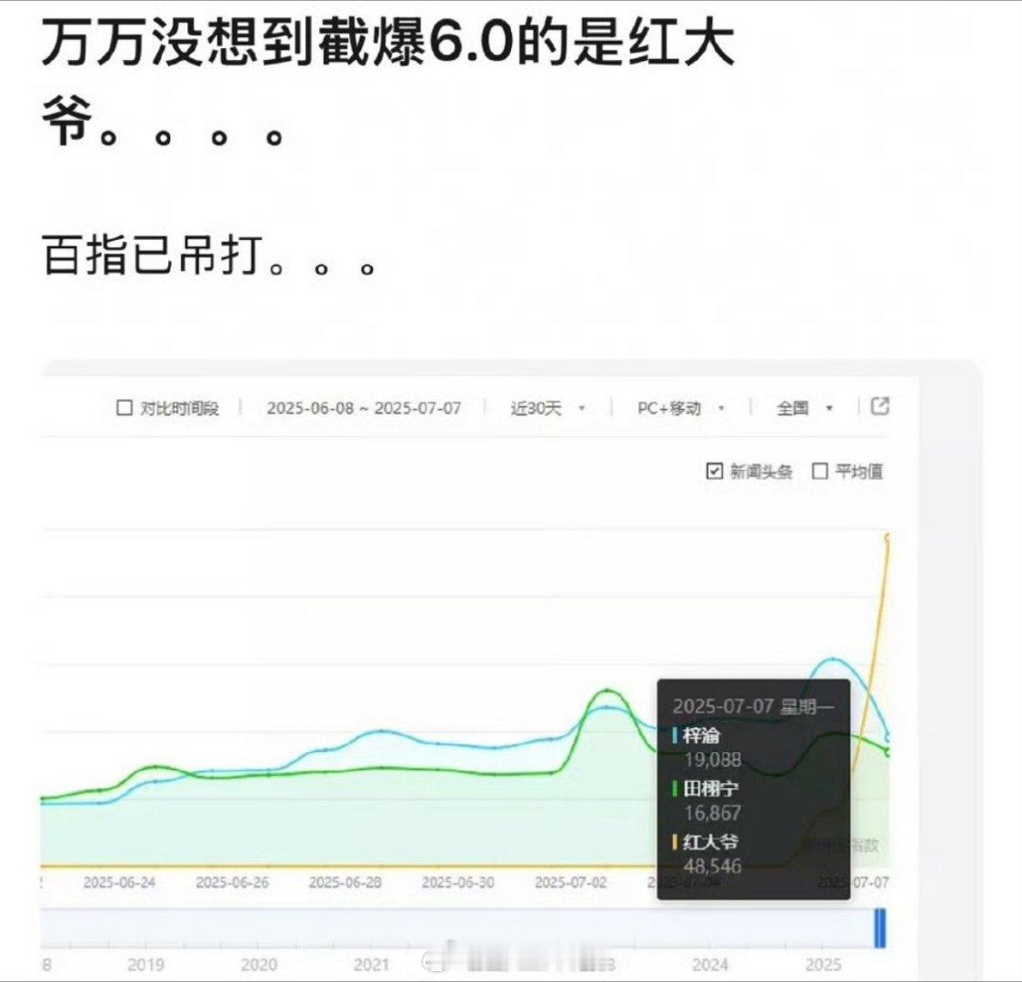 万万没想到截爆田栩宁、梓渝的竟然是红大爷 ​​​