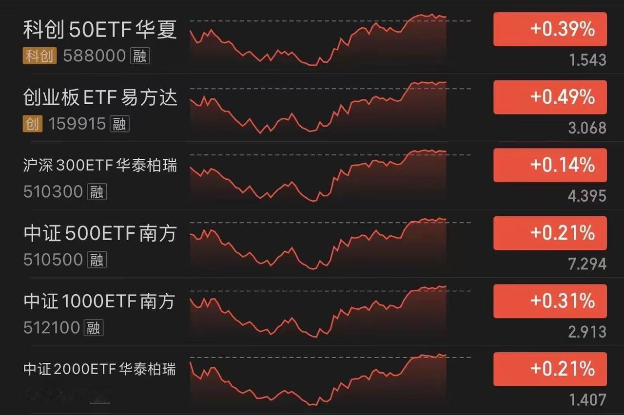 注意看！
他们就喜欢这么干！
把你搞怕了，搞到崩溃了，你开始拼命割肉逃跑了！
然