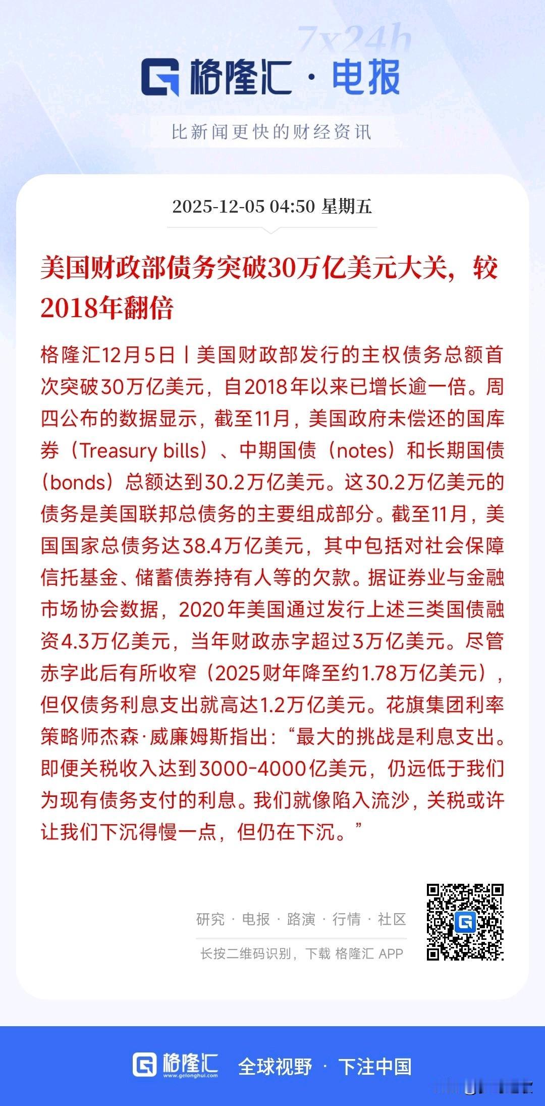 美债再次新的突破，已经达到了30万亿以上
最新数据显示，美债已经突破了新的高度，