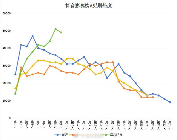 优酷四部剧灯塔、拉新、云合、推流走势：藏海传、难哄、九门、早春晴朗藏海传同步上星