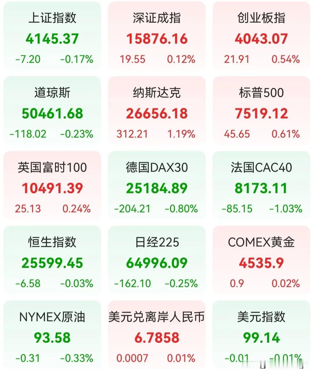 依旧上黄你对股市了解吗 股市日志分享 记录我的2026 没啥花里胡哨的秘密

就