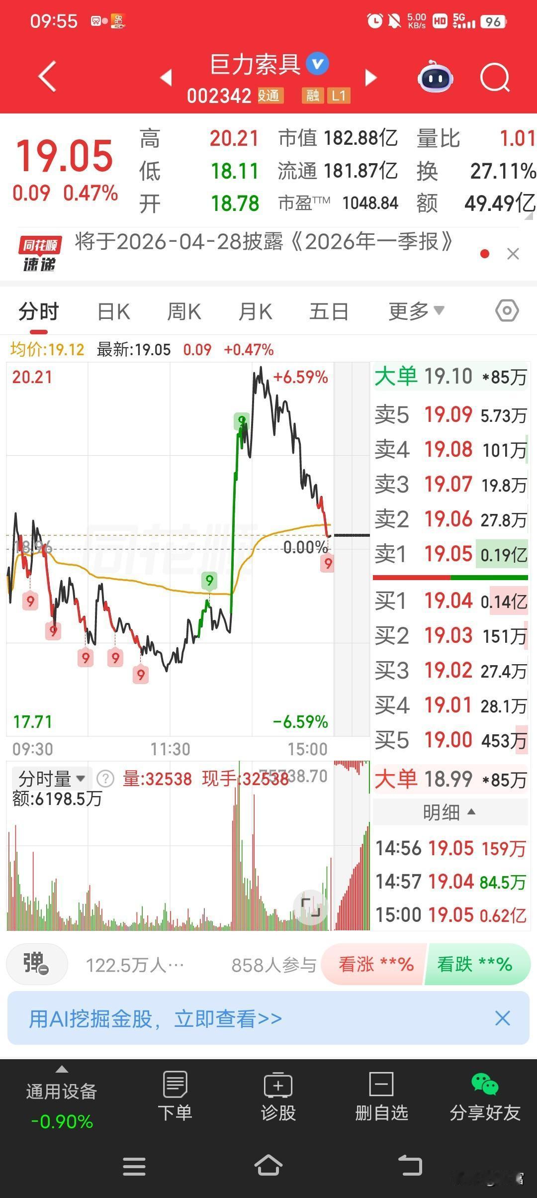 巨力索具这走势有点意思啊！2026年4月24日午后尾盘拉升，收盘价到了19.05