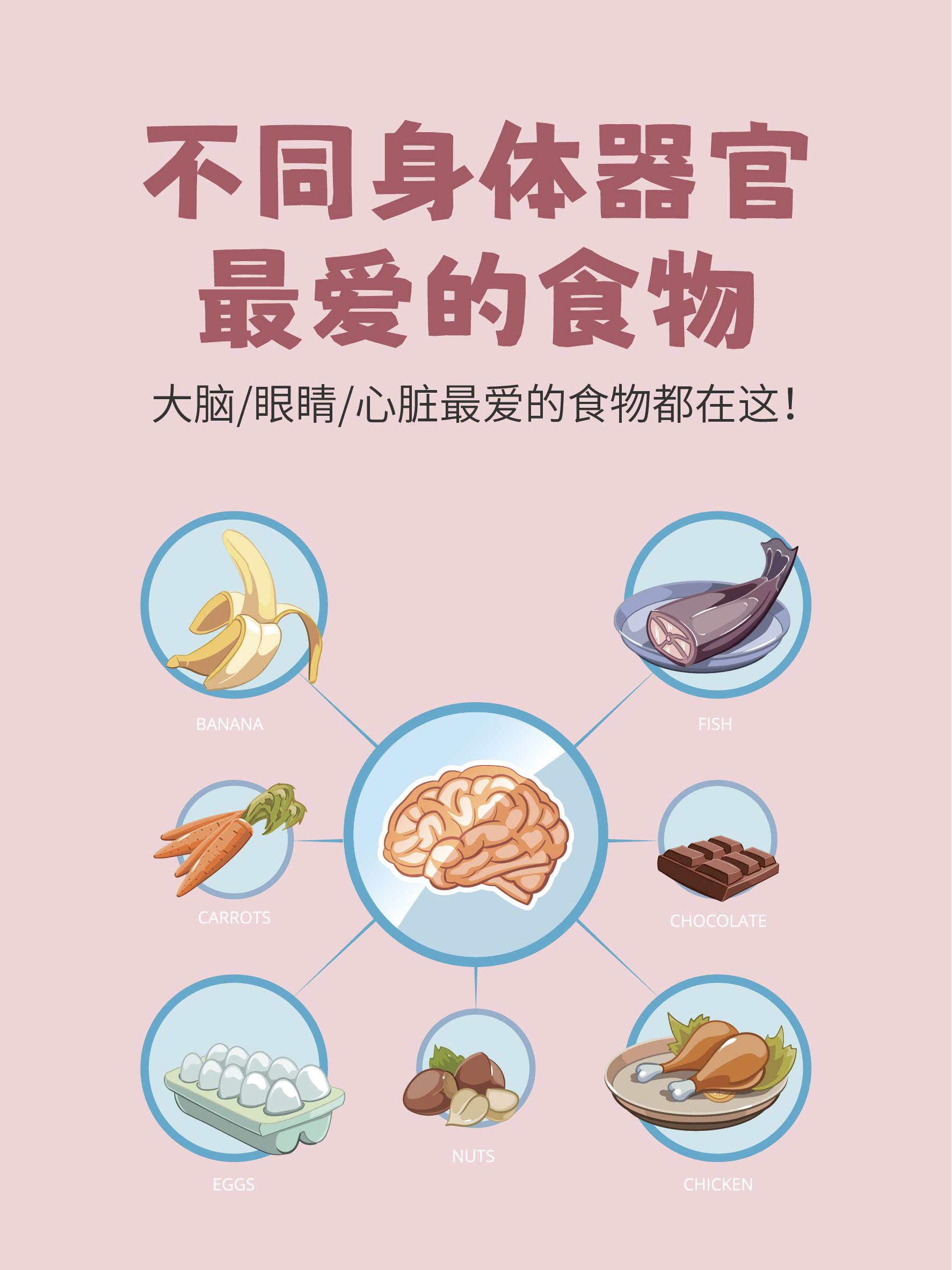 身体最喜欢的食物，一定要多吃！