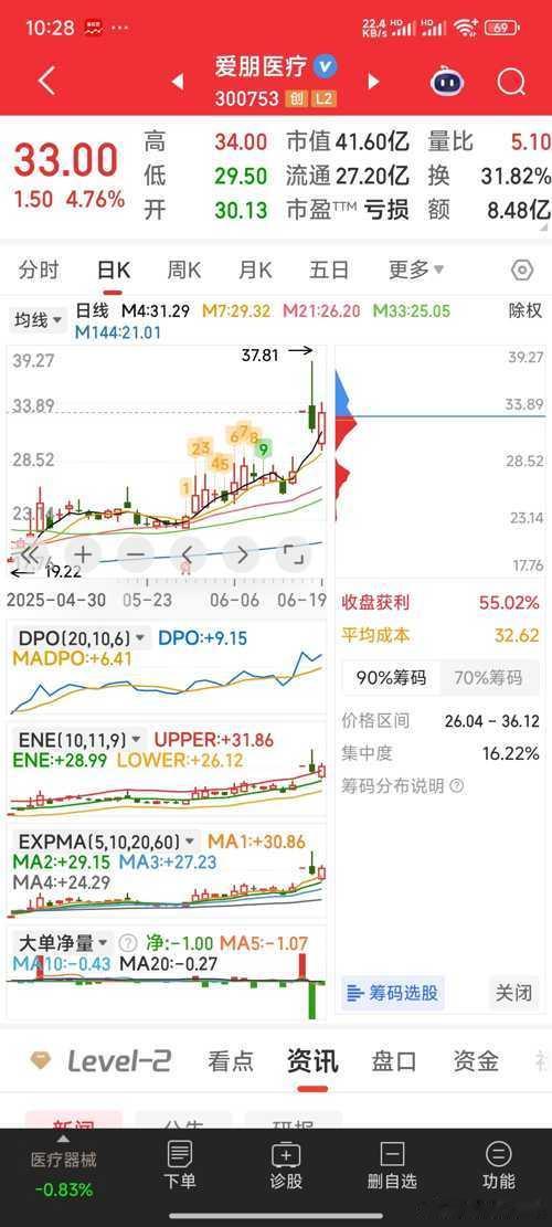 关注一下爱朋医疗 ​​​