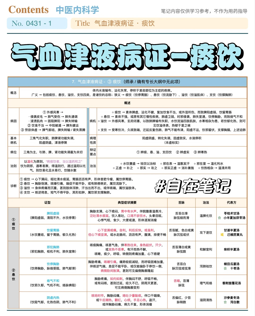 学习笔记431篇｜中内45｜气血津液·痰饮