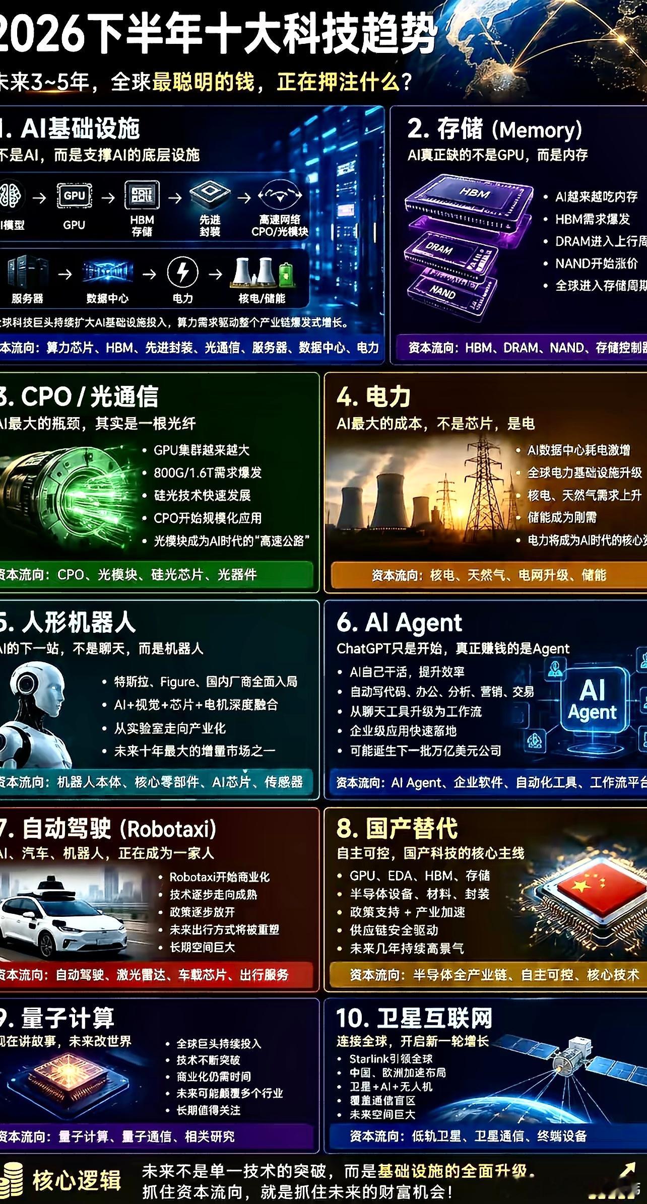 机器人龙头：第一名：智元机器人（非A股）：2025年出货量超过5100台，全球市