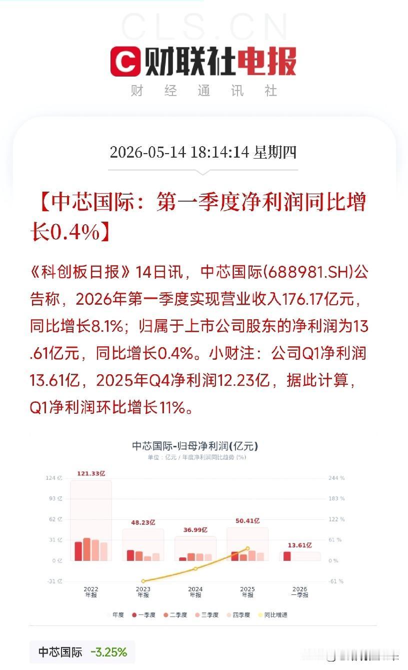 中芯国际Q1净利仅增0.4%，但Q2指引全线上调！这份成绩单，真正值得看的就一个