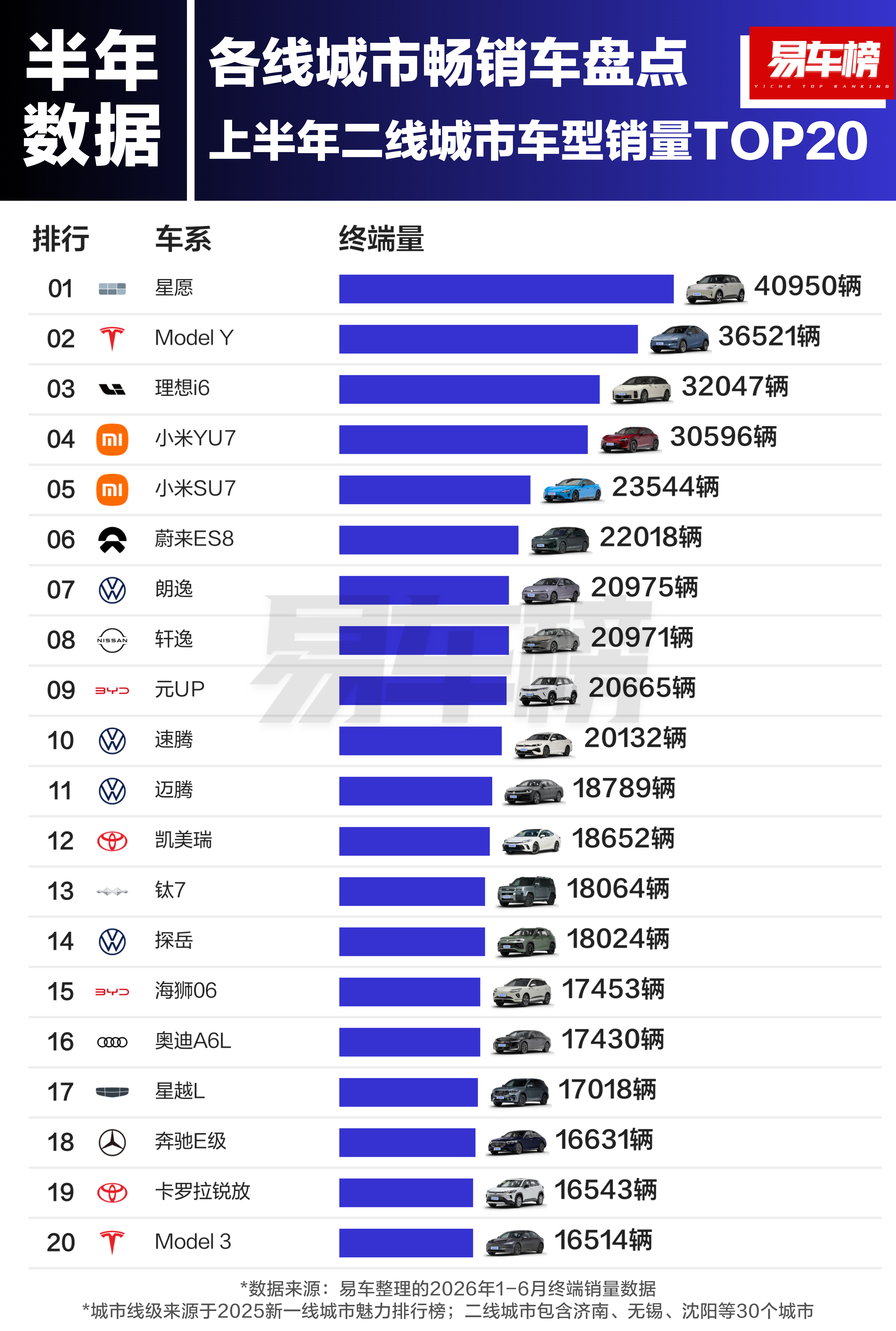 上半年一线、新一线和二线城市销量榜蔚来新ES8着实有点显眼包了蔚来汽车蔚来全新e
