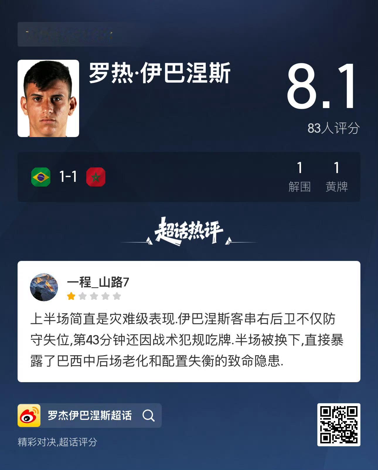 世界杯 超1万人打分巴西1比1摩洛哥 的焦点之战，来看看网友的专业（犀利）点评吧