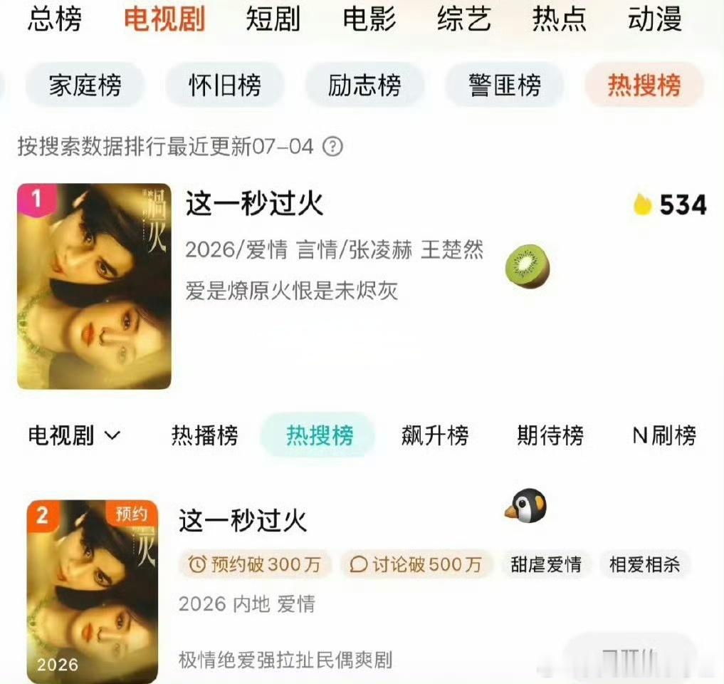 张凌赫 这一秒过火双平台热度，什么水平？ 
