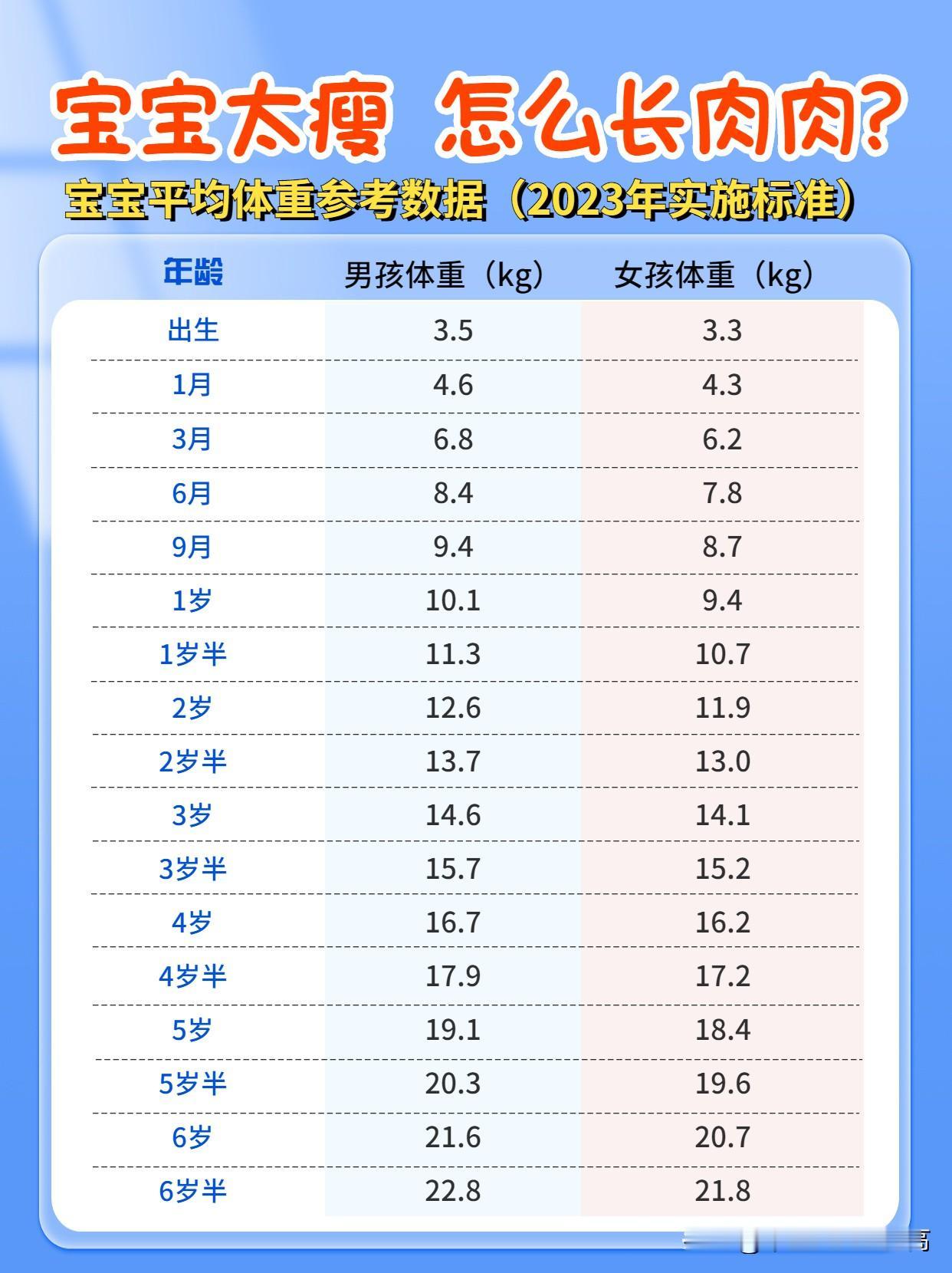 1个专门针对孩子瘦小，不长肉的方法

经常有家长问我，我家孩子太瘦了，不长肉，怎