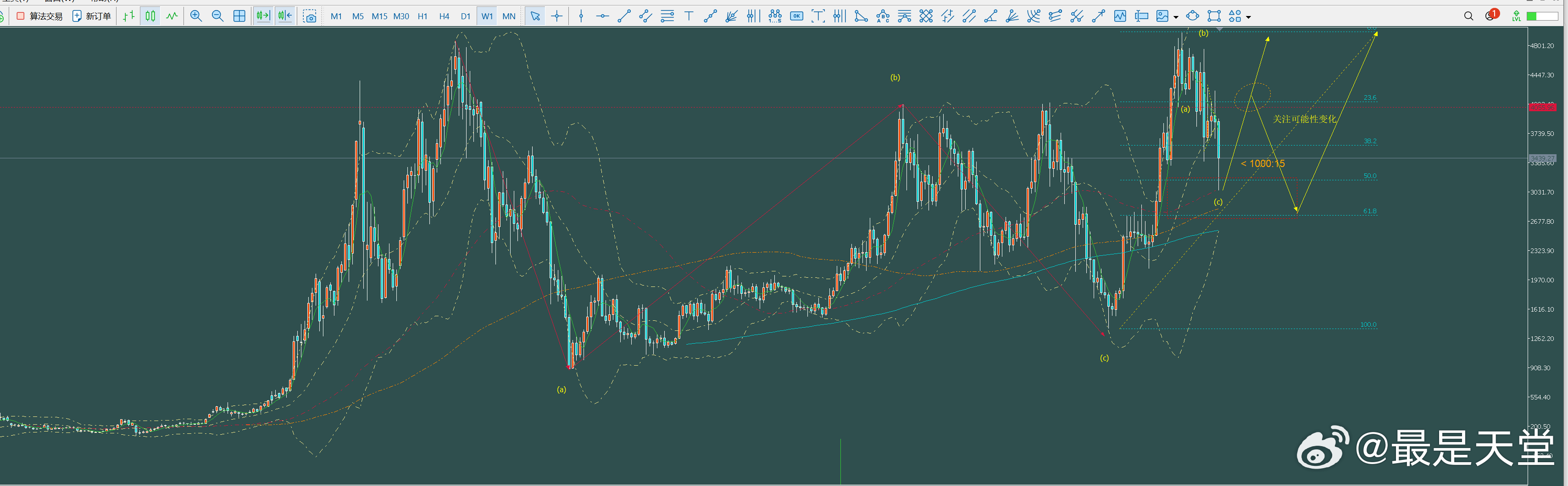 ethusd 征途 ​​​​外汇黄金 比特币数字币[超话] ​​​​