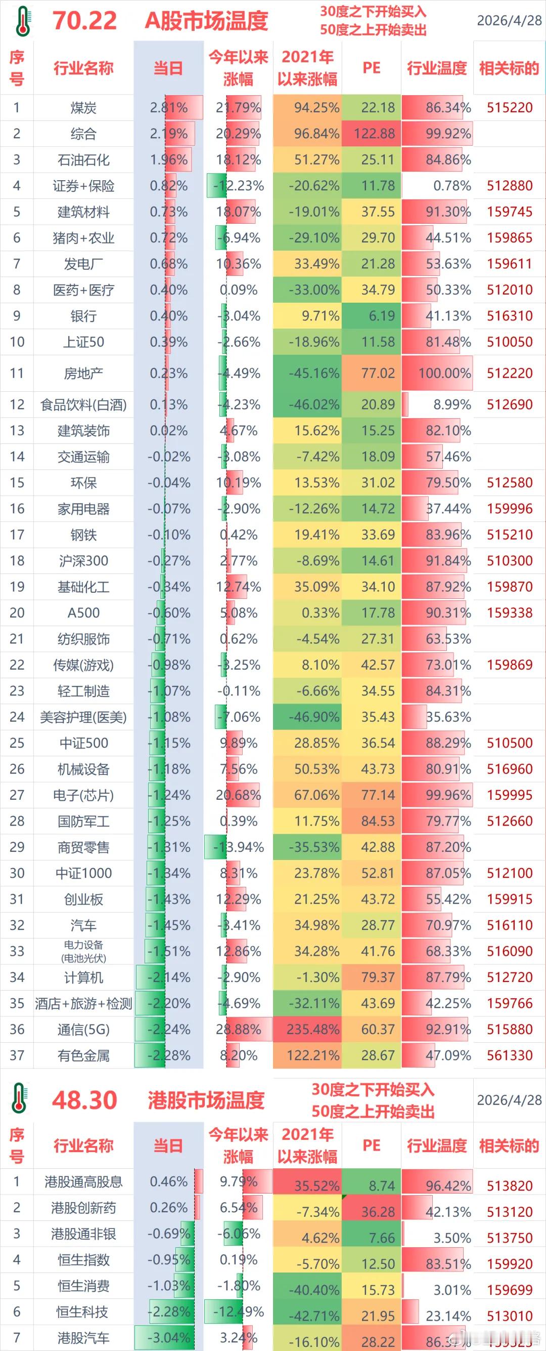 聊几句行情和感受：（1）ETF实盘账户，今天亏损-3.5万；（2）某宝实盘账户，