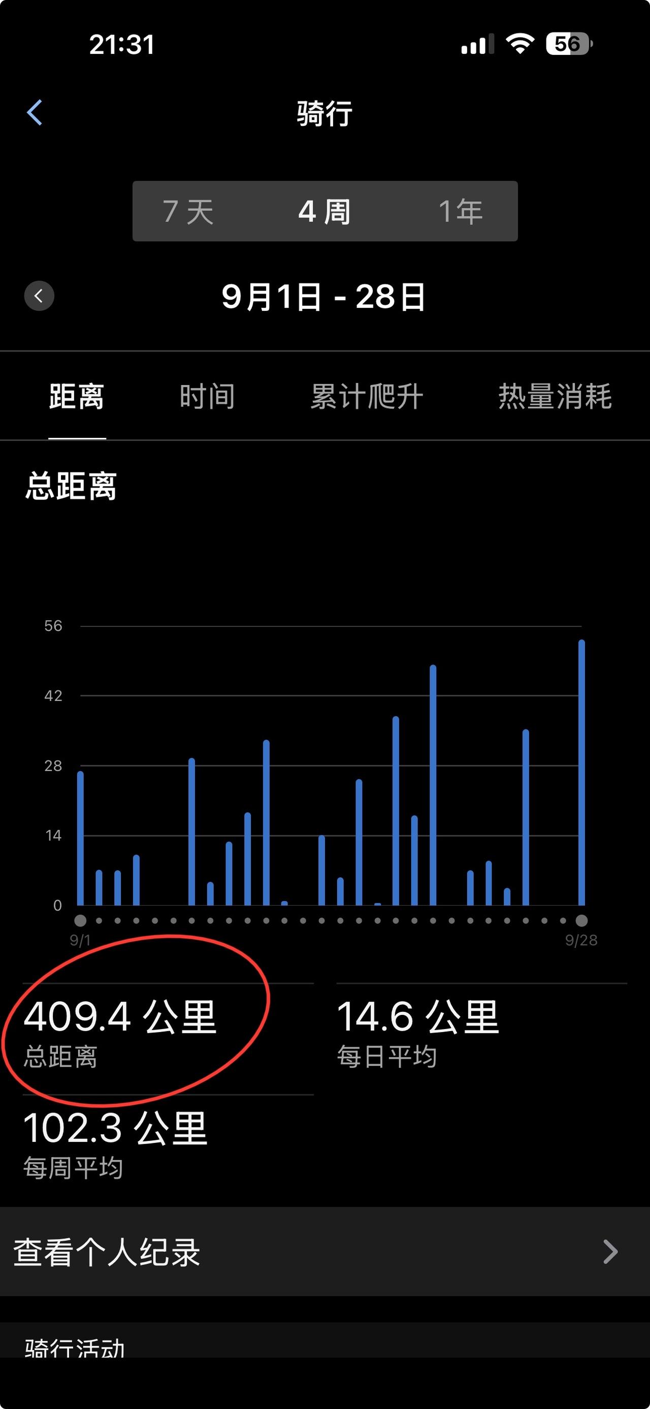 我放松的方式之一就是骑共享单车，9月份已骑了410公里，跑步251公里。骑行共享