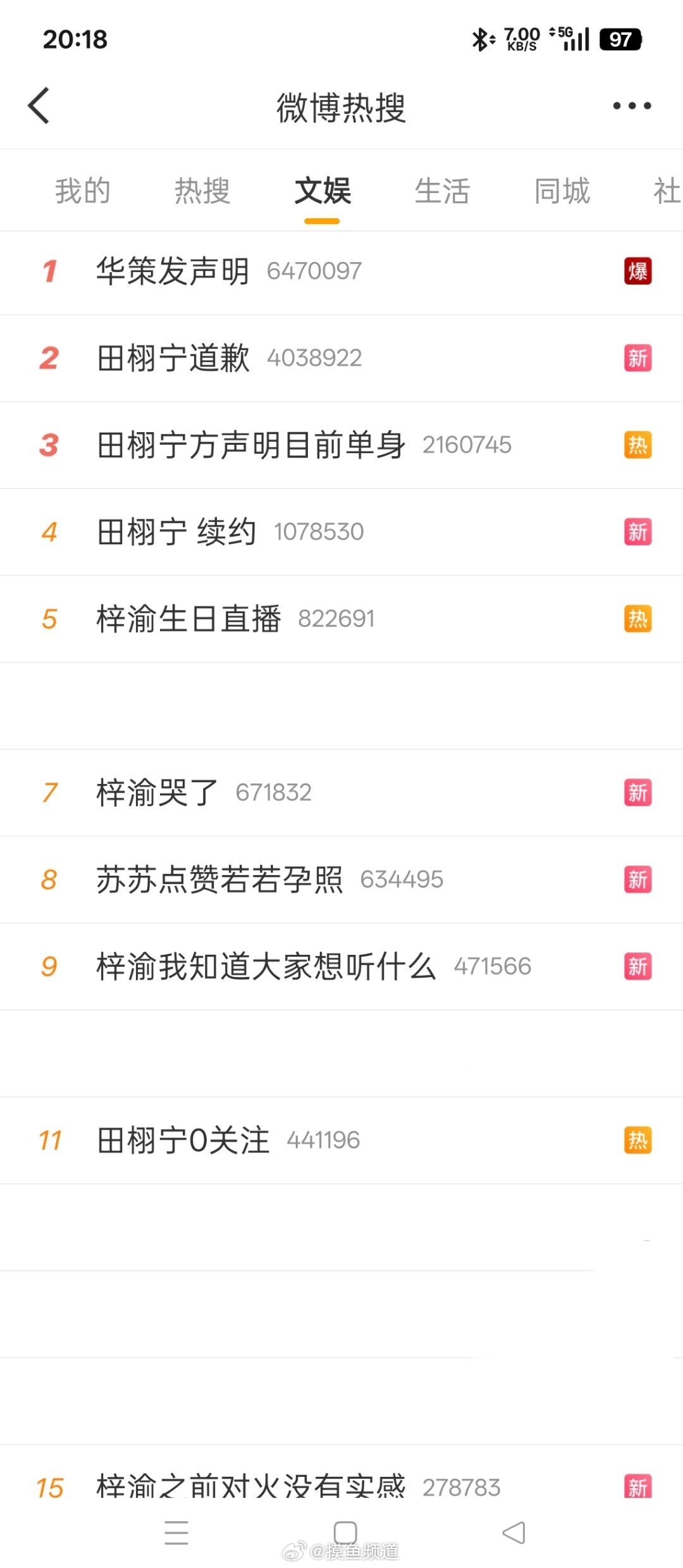 突击检查热搜榜 ​​​