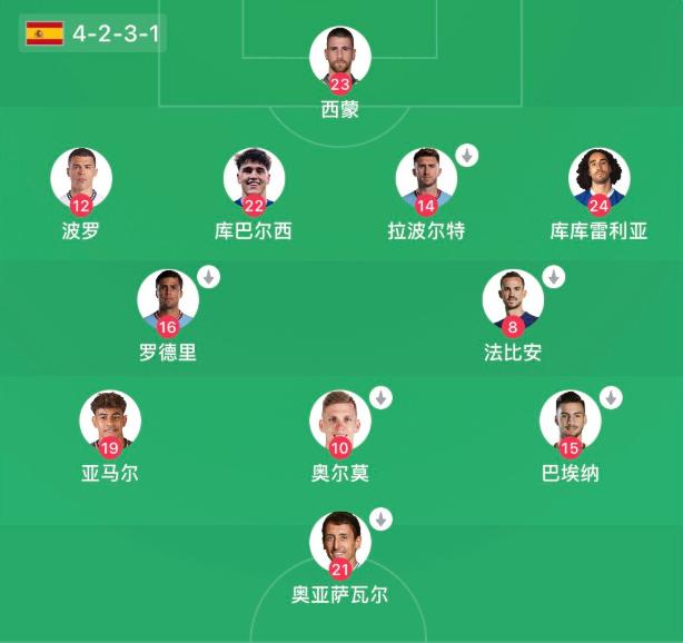 西班牙对阵阿根廷，赛前多少人觉得，梅西的球队怎么着也能跟西班牙掰掰手腕。结果呢？