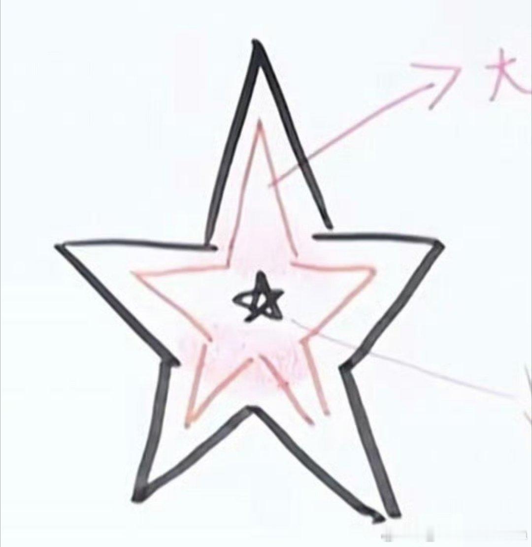 我宝宝这么多年画画依旧是又萌又抽象的宝宝画风
