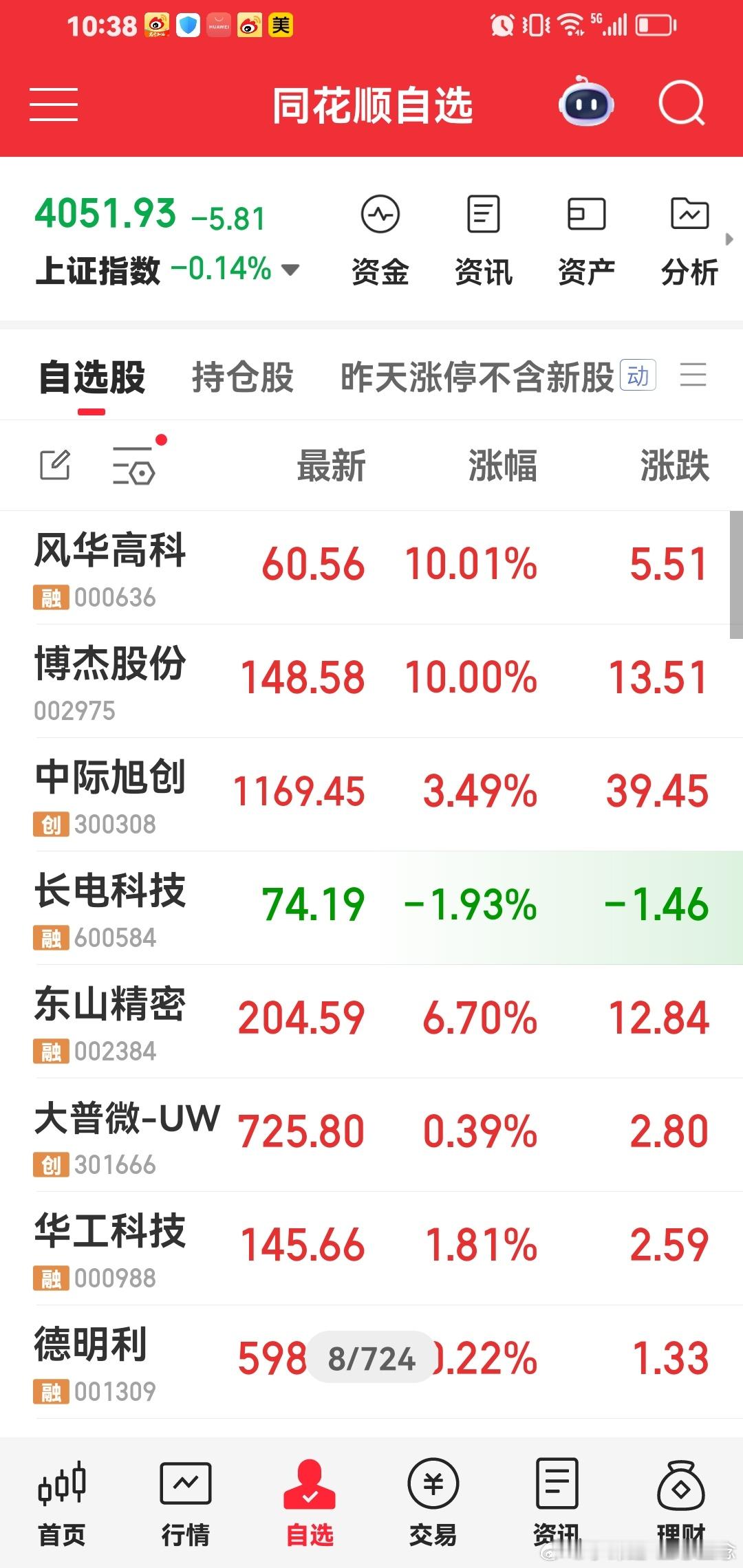 铁子们，今天持仓都好起来啦，整个市场最强牛股。 