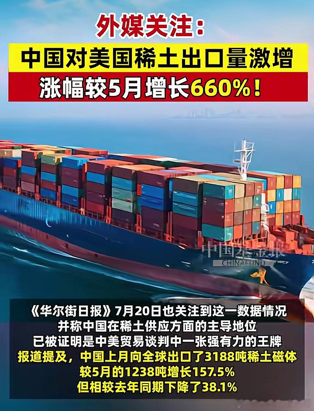 中国对美国稀土出口量激增，较5月增长660% ​​​