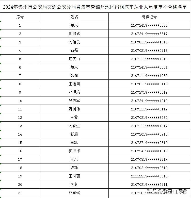 按照《出租汽车驾驶员从业资格证办理流程》，锦州这26名出租车驾驶员从业资格背景审