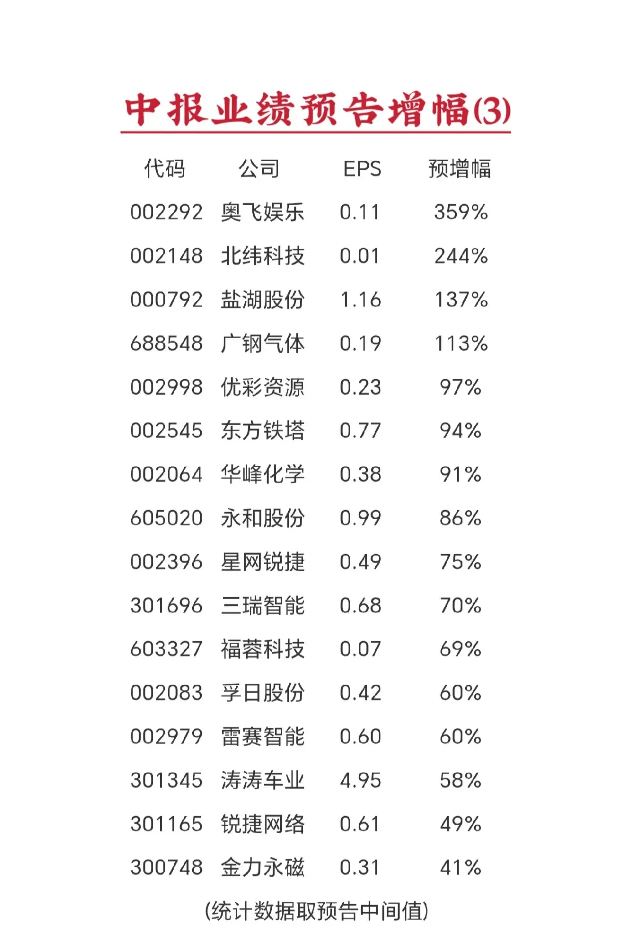沪深股票