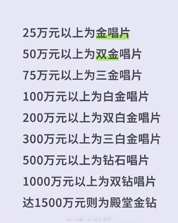 娱乐[超话]白鹿首张实体专辑销量白鹿专辑达成钻石唱片 ​​​白鹿好牛 太棒咯 ​