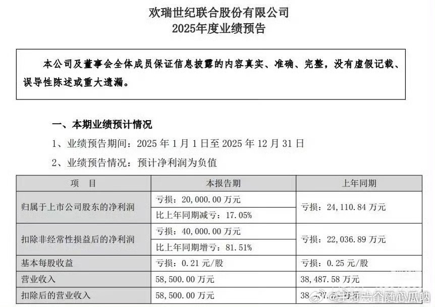 欢瑞2025年亏损2亿，播了3部剧 
