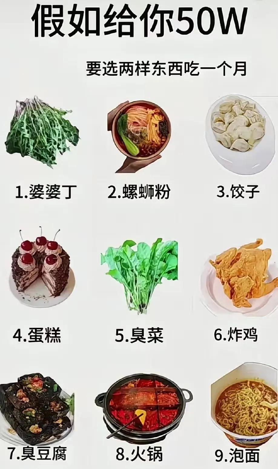 吃一个月火锅炸鸡，会让我发胖，我不愿意
还可能嘴巴吃肿，牙齿痛掉
火锅有时吃一顿