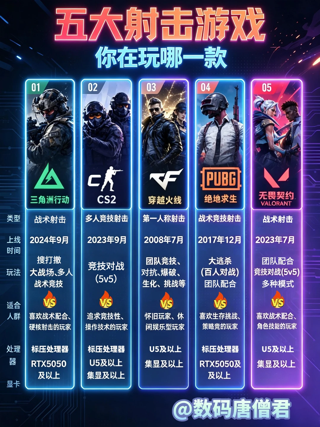 玩热门游戏选电脑？带你了解电脑如何选配置