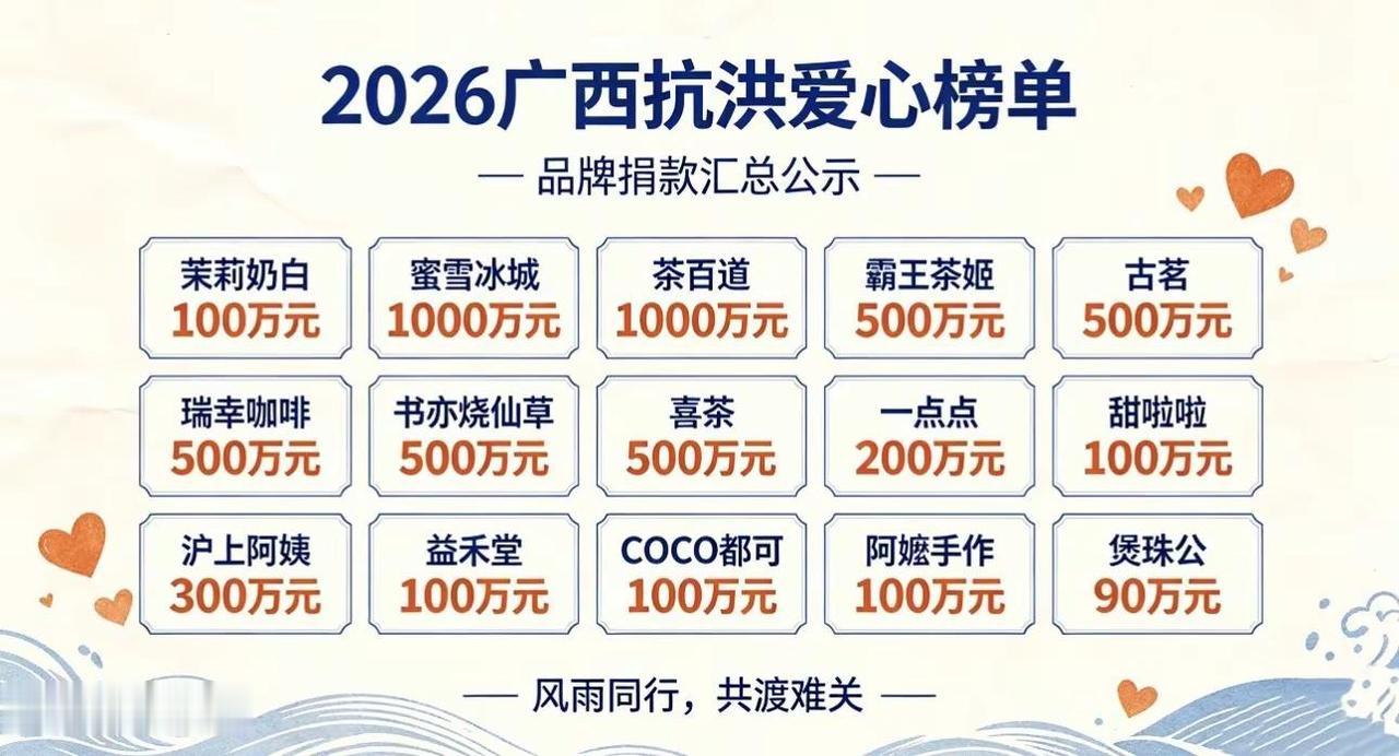 喝完你的喝你的，喝完你的喝你的，一定要做到每个爱心企业都有我的一份心❤️！！！公