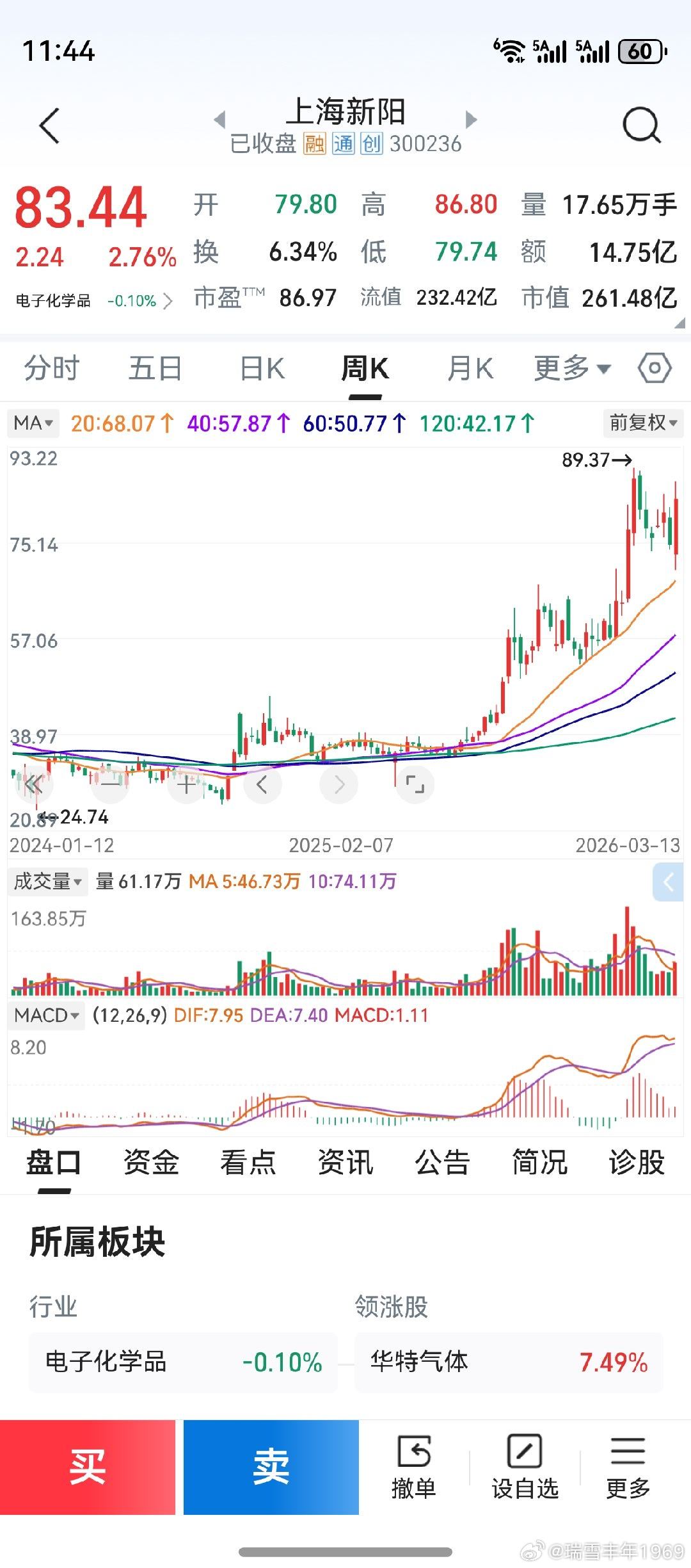 口说无凭。就以个人的实际操作，作一个案例分析，一起探讨。去年8月，40多元，第一