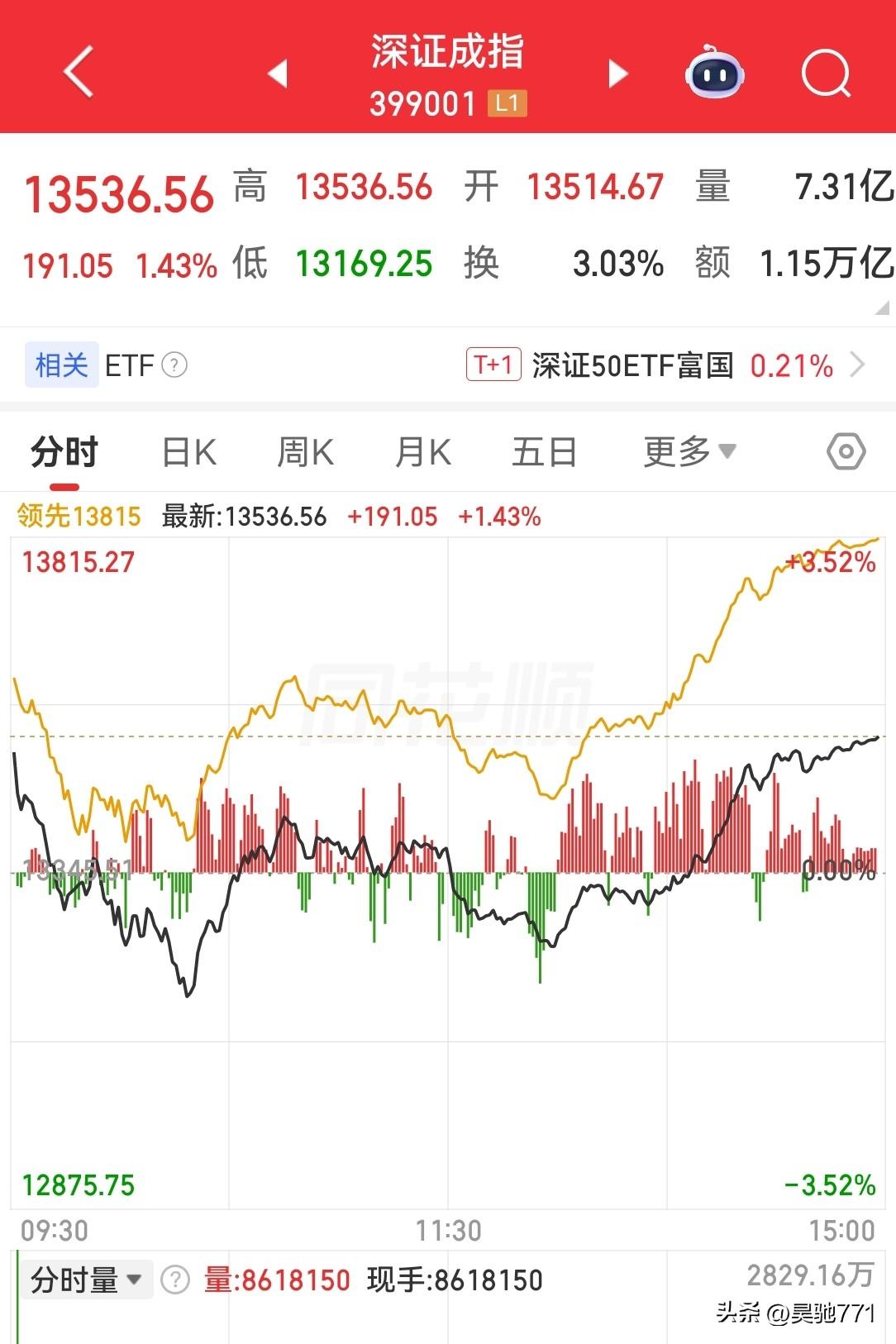 今天的大A是量化精准收割小散情绪的一天。大盘看似强力反抽，但其实盘面非常难操作！