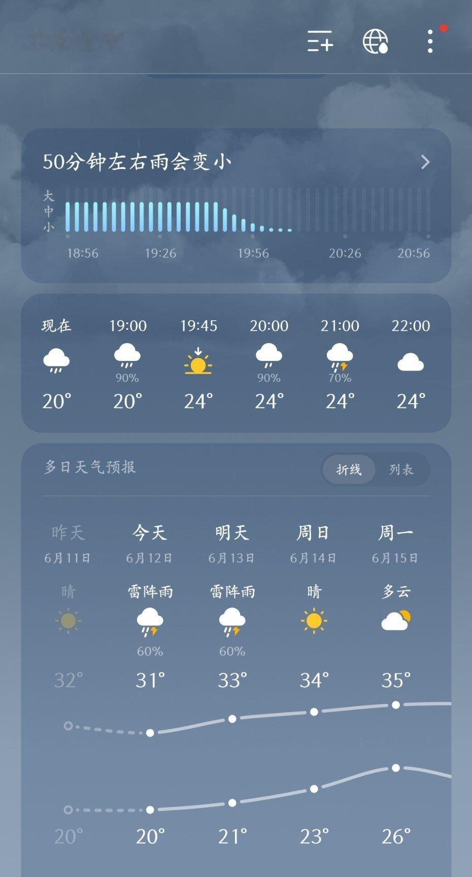 确定只是小雨吗？ 