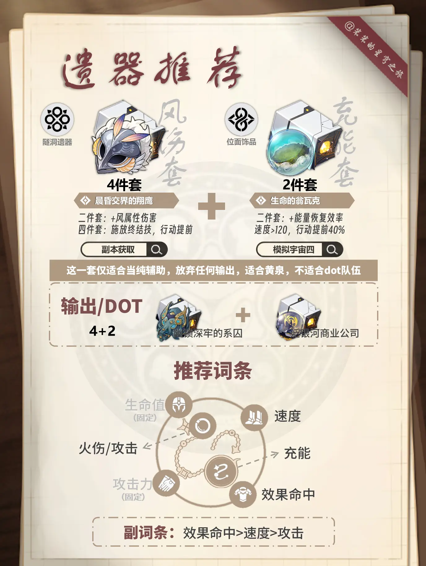 崩坏星穹铁道椒丘培养攻略。🐱大家好，我是笨笨的铲屎官 今天给大家带来...