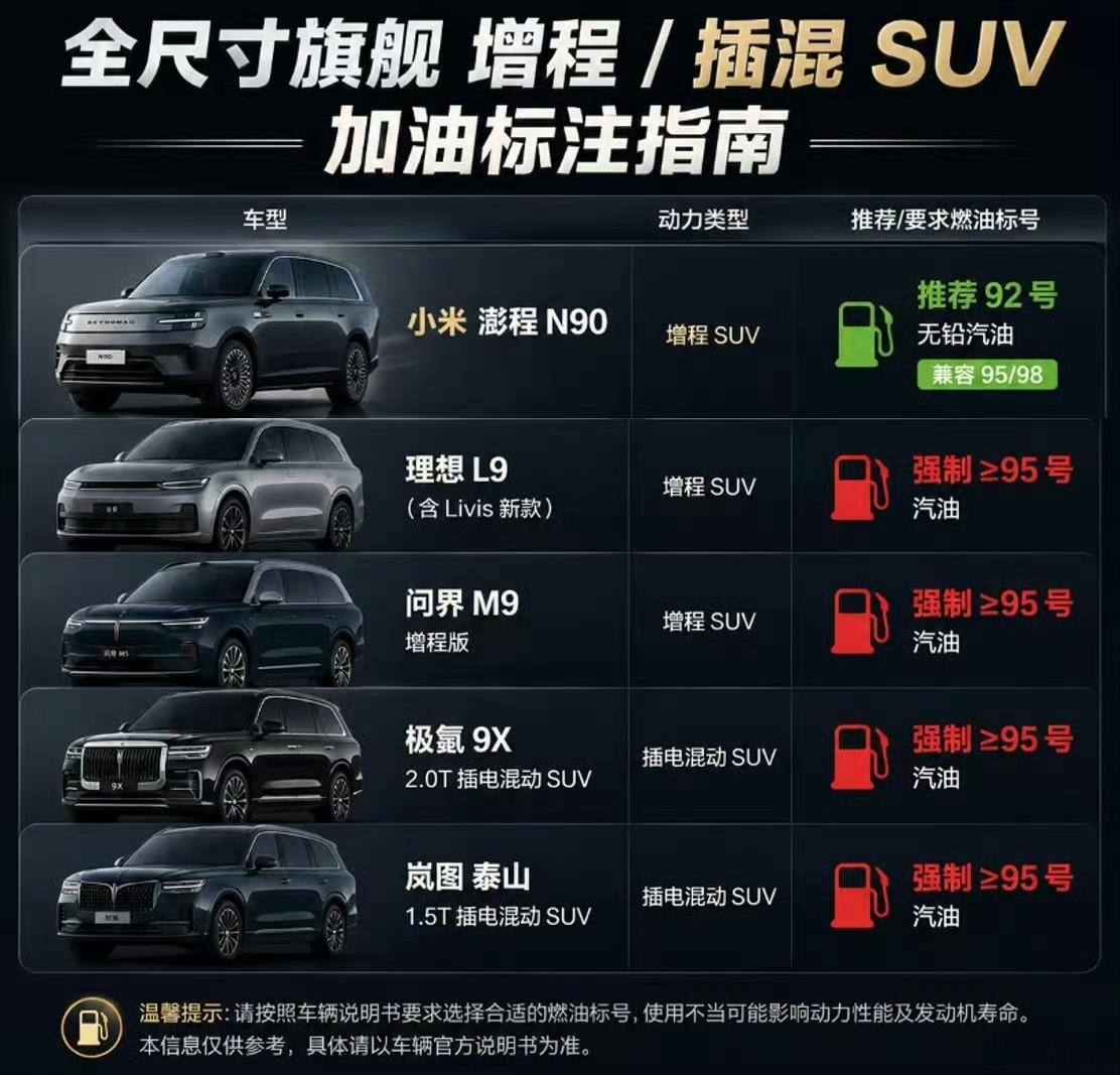 就小米澎程能加92号汽油这事也能吵一天？有人觉得把92、95、98都列出来是营销