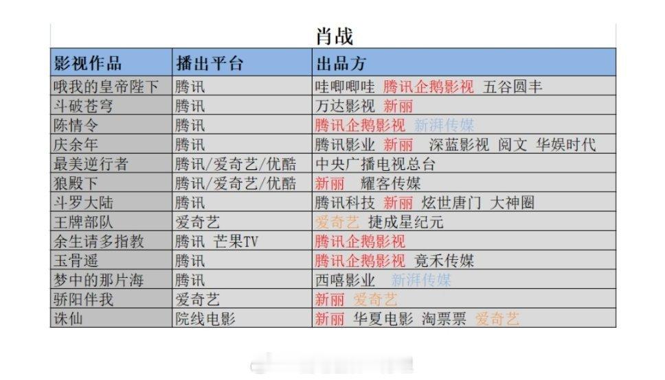 曹华益看了水产的话该多伤心啊，他什么时候彻底离得开再说呢
