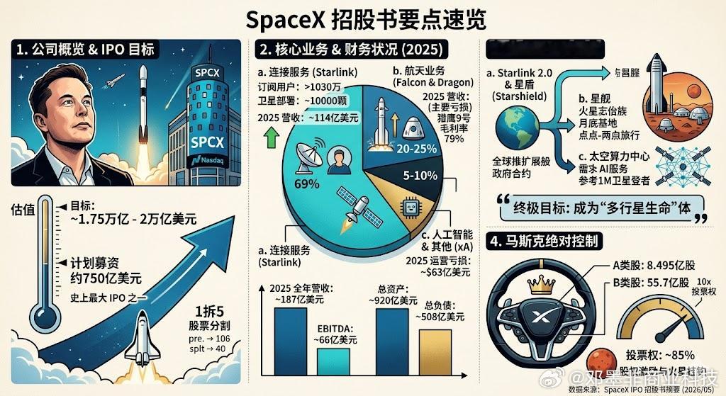 马斯克有可能成为世界上第一个身价超过1万亿美元的人吗？ 