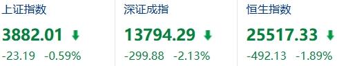 今后股市作为散户还抱有希望吗？

这不是希望不希望的事，股市是可以玩一辈子的游戏