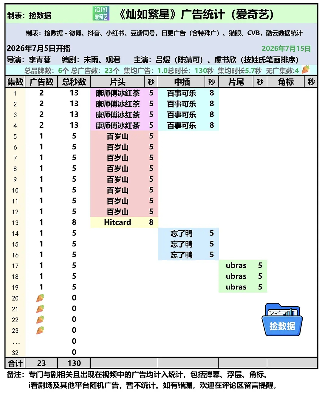 暑期嘉年华已变萝卜蹲专场 