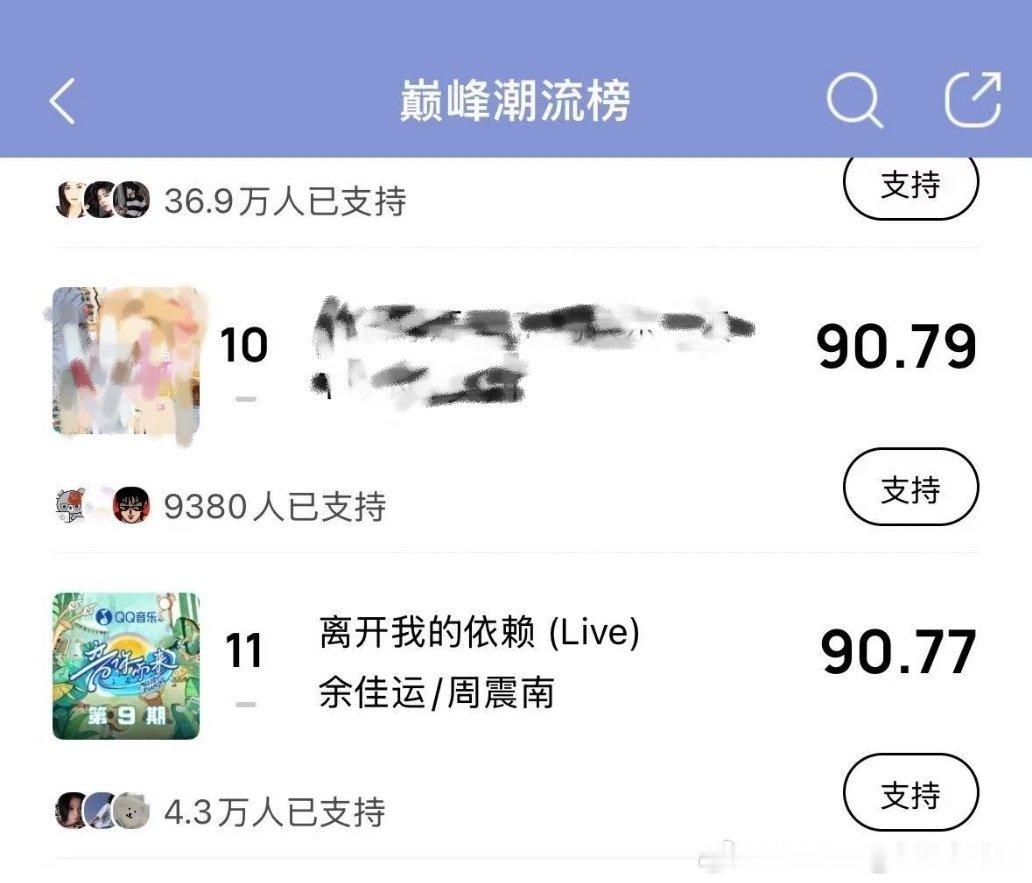 周震南zzn 周震南音你而来 有金币的姐妹们抓紧快来投掉，我们冲一下进前十（加权