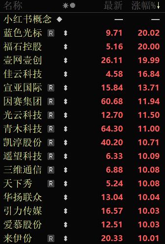 今天最火爆的事件，就是小红书在海外忽然火了。原因是这周末美国的Tiktok就要被