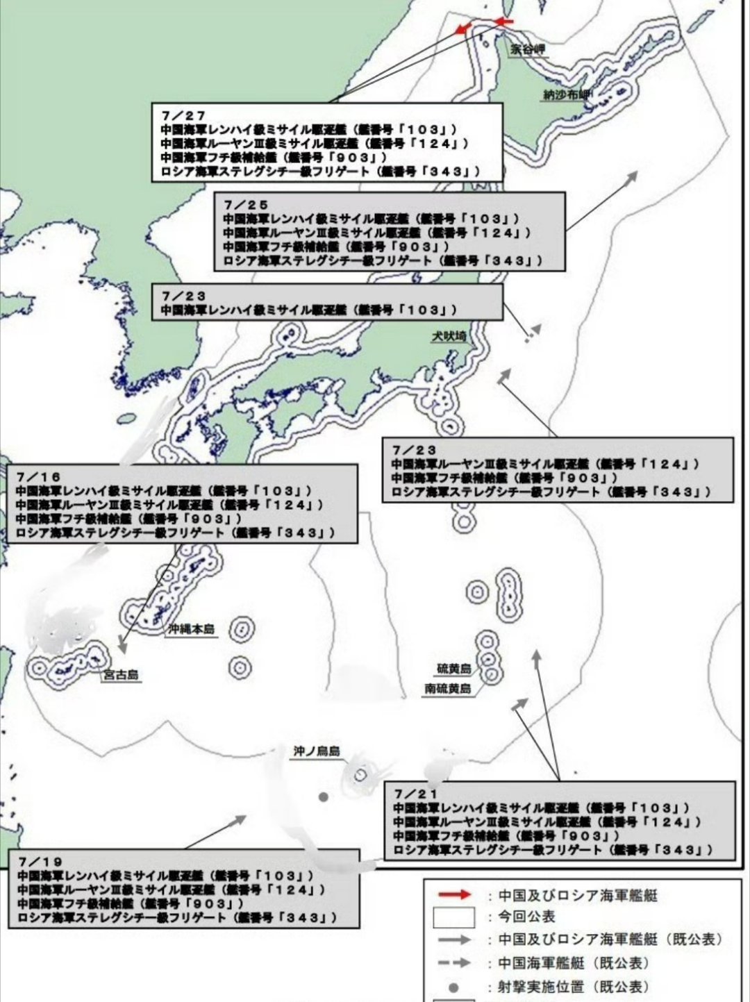 中俄海军编队环日航行已进入后半程日本防卫省刚刚宣布，中俄海军舰艇编队已于7月27