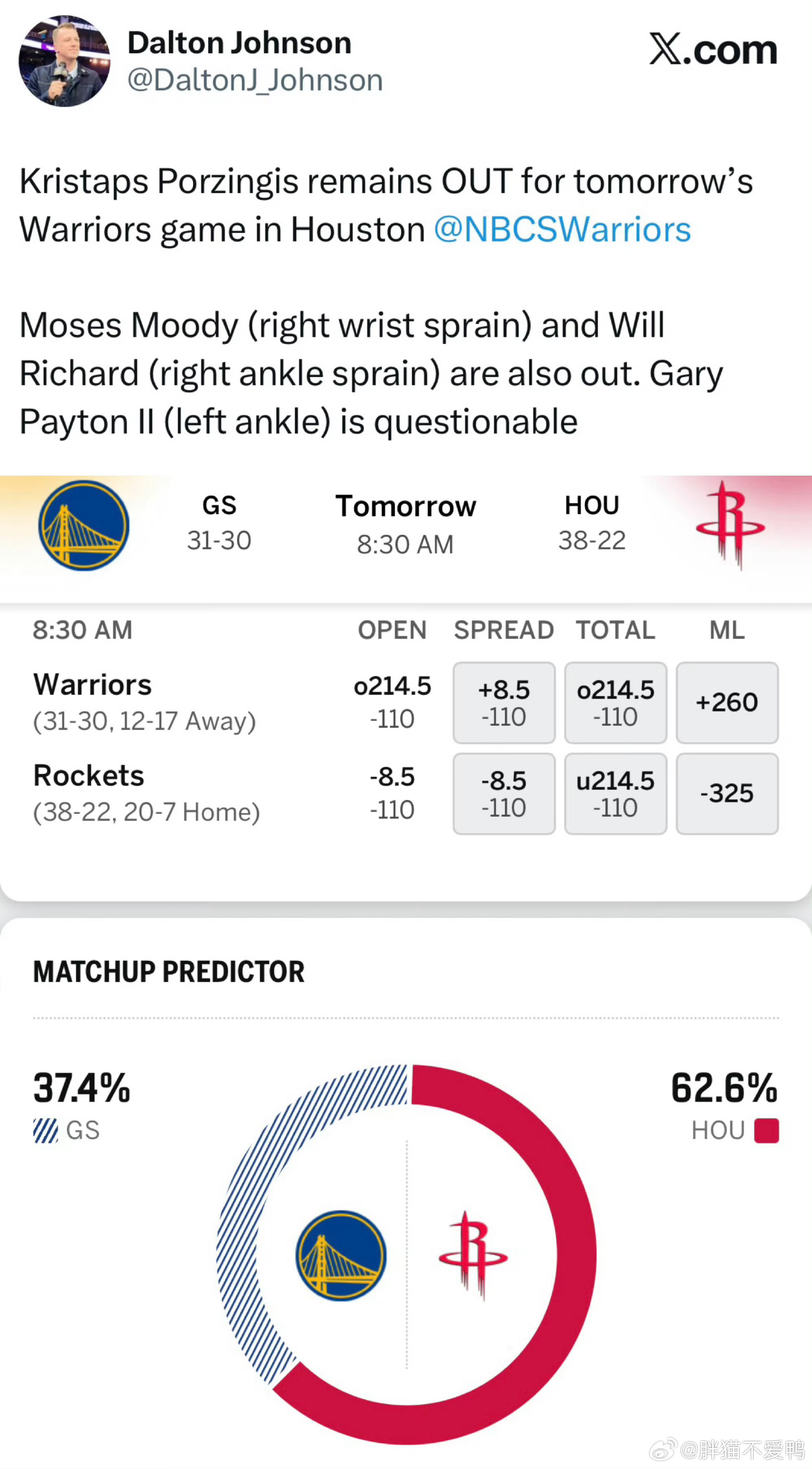 火勇大战明日比赛预告！ESPN这次给到火箭胜率高达62.6%！而勇士只有可怜的3