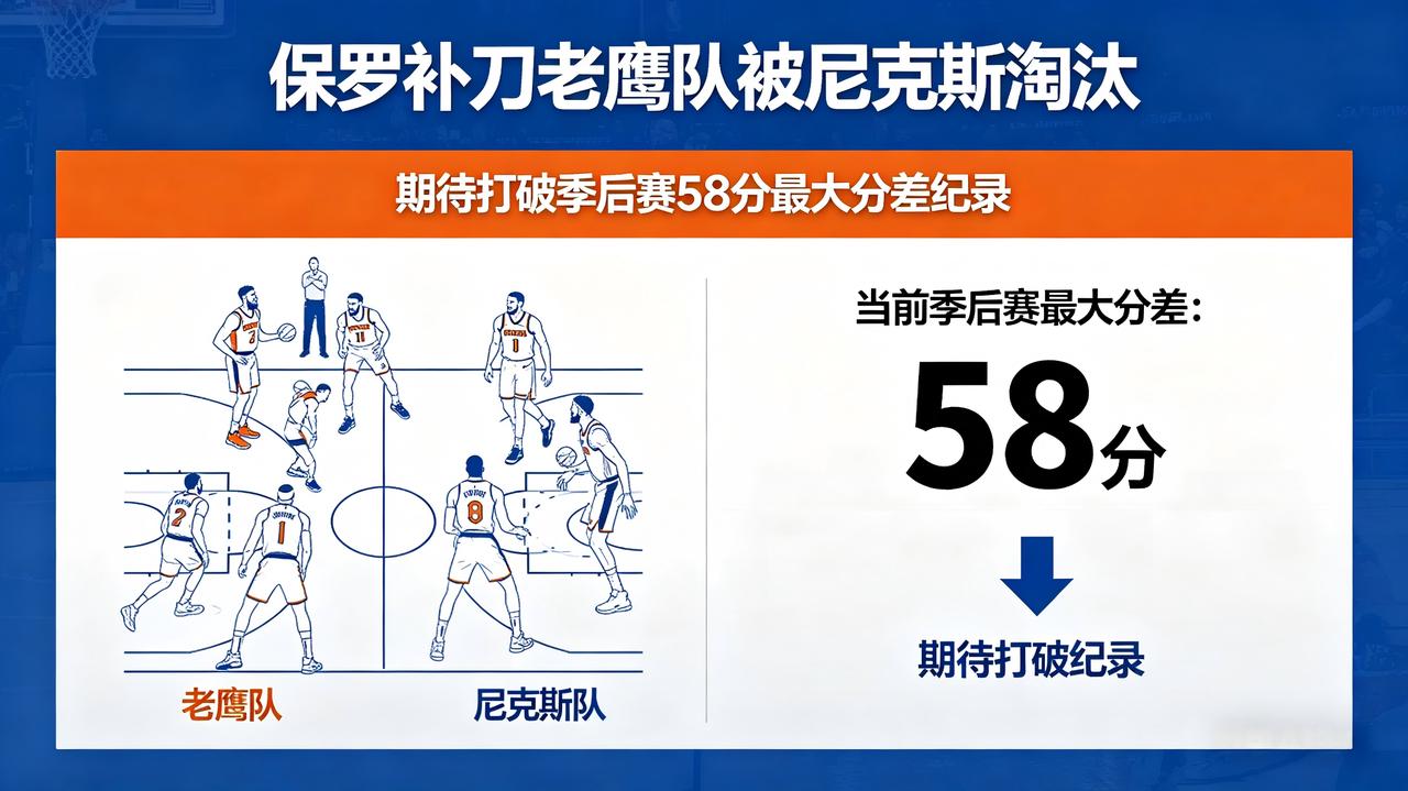 保罗的神级补刀来了！主要就是针对老鹰队被尼克斯淘汰的这件事。根据他在近期节目中的